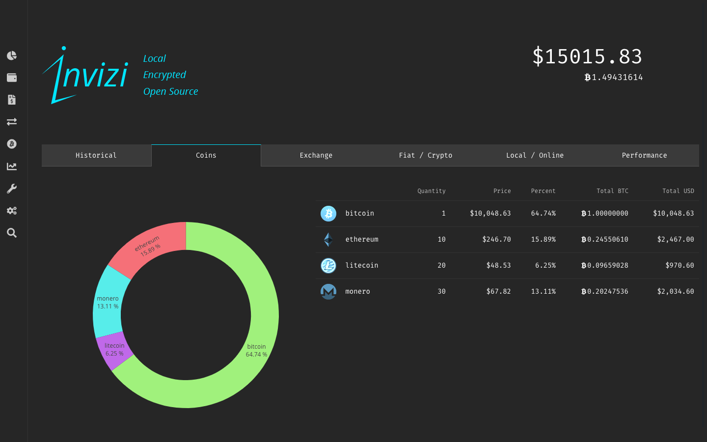 Portfolio Allocation