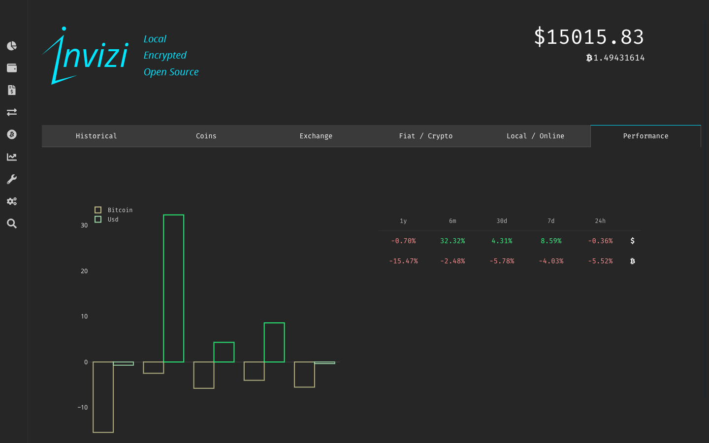 Invizi Main Dashboard