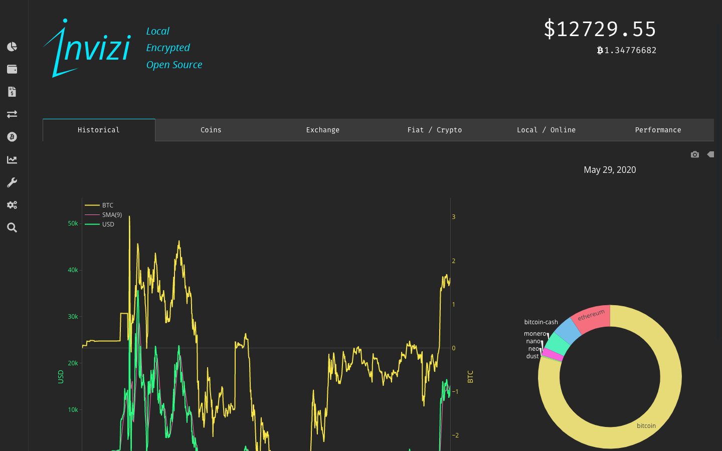 Get accurate real time information on your asset performance.