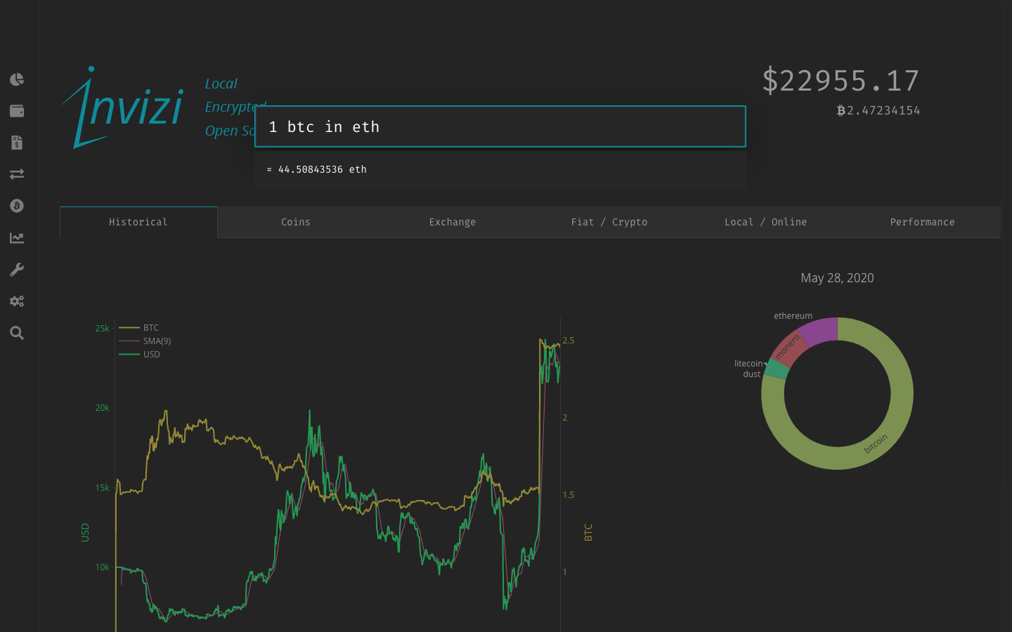 Computational intelligence for cryptocurrencies.